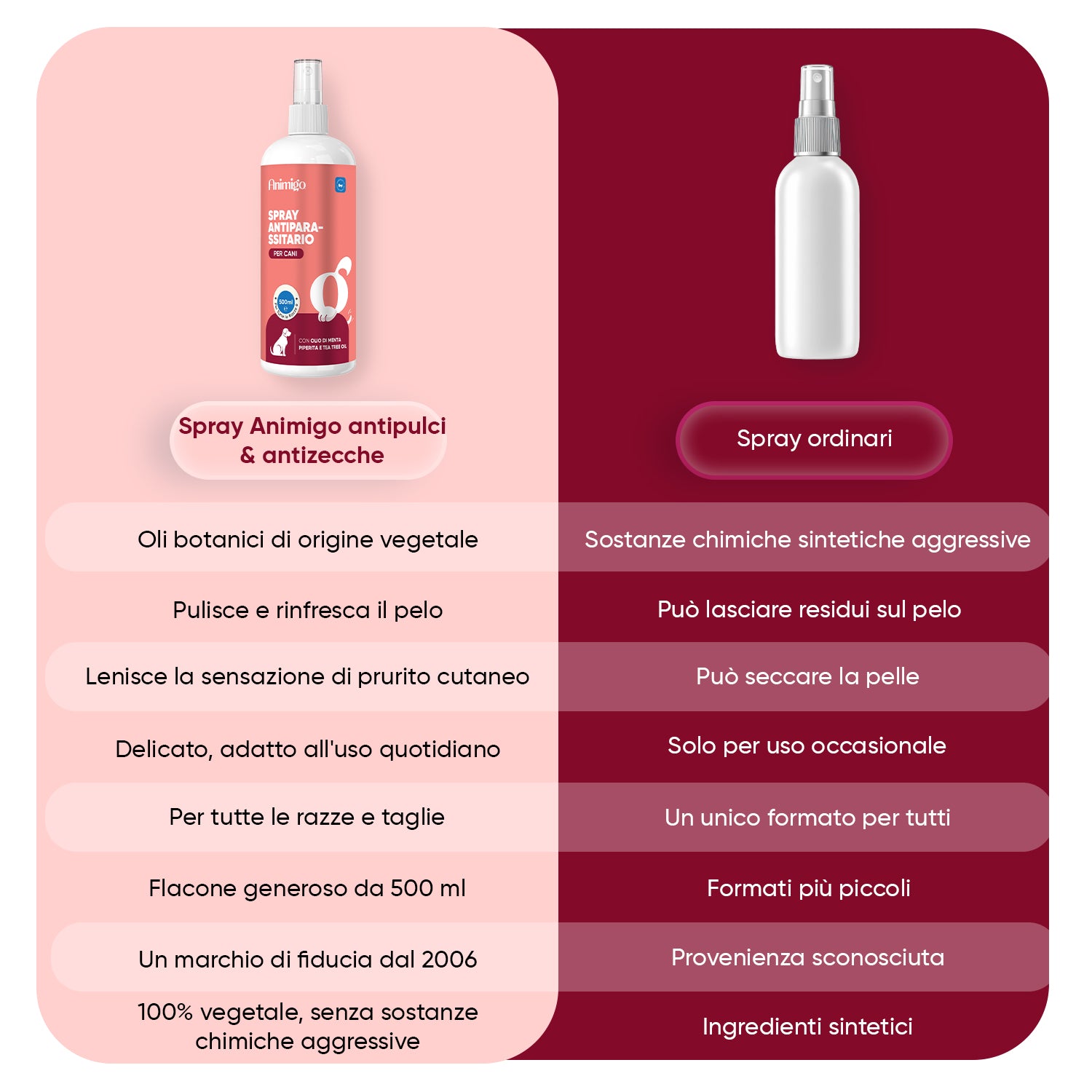 Controllo pulci e zecche 500 ml spray